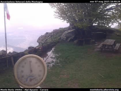 2025-05-08