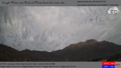 2025-10-09