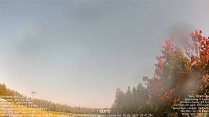 2025-09-10