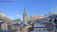 Cortina d’Ampezzo - Corso Italia, Tofane