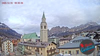 Cortina d’Ampezzo - Corso Italia, Tofane