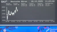 Frankfurt - Börse Frankfurt - DAX Index
