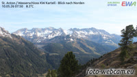 Sankt Anton am Arlberg - Panorama