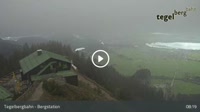 Schwangau - Tegelberg