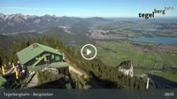 Schwangau - Tegelberg
