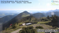 Hochries Bergstation - Riesenberg