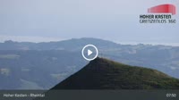 Brülisau - Hoher Kasten - Rheintal