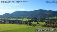 Samerberg - Hochries