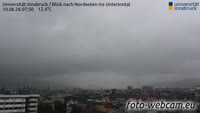 Innsbruck - Panorama
