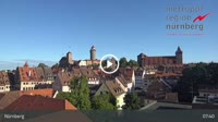 Niurnbergas - Panoraminis vaizdas
