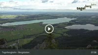 Schwangau - Tegelberg