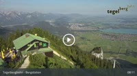 Schwangau - Tegelberg