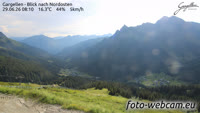 Gargellen - Bergpanorama