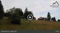 Miniatiūra