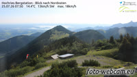 Hochries Bergstation - Riesenberg