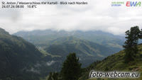 Sankt Anton am Arlberg - Panorama górska