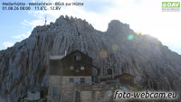 Wetterstein - Meilerhütte
