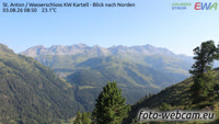 Sankt Anton am Arlberg - Panorama