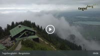 Schwangau - Tegelberg