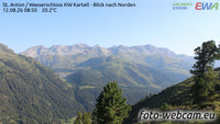 Sankt Anton am Arlberg - Panorama górska
