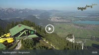 Schwangau - Tegelberg
