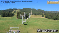 Fanningberg - Skistation