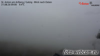 Sankt Anton am Arlberg - Panorama