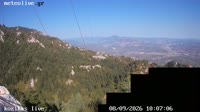 Koromilia - panorama
