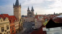 Praga - Piazza della Città Vecchia, Orologio astronomico