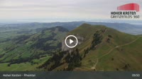 Brülisau - Hoher Kasten - Rheintal