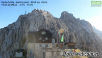 Wetterstein - Meilerhütte
