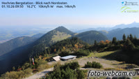 Hochries Bergstation - Riesenberg