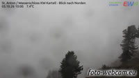 Sankt Anton am Arlberg - Panorama górska
