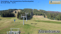 Fanningberg - Stazione sciistica