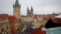 Praga - Piazza della Città Vecchia, Orologio astronomico