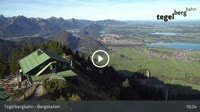 Schwangau - Tegelberg