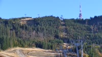 Skrzyczne Ski Resort