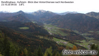 Langkampfen - Pendling