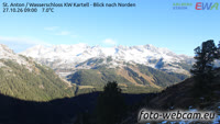 Sankt Anton am Arlberg - Panorama